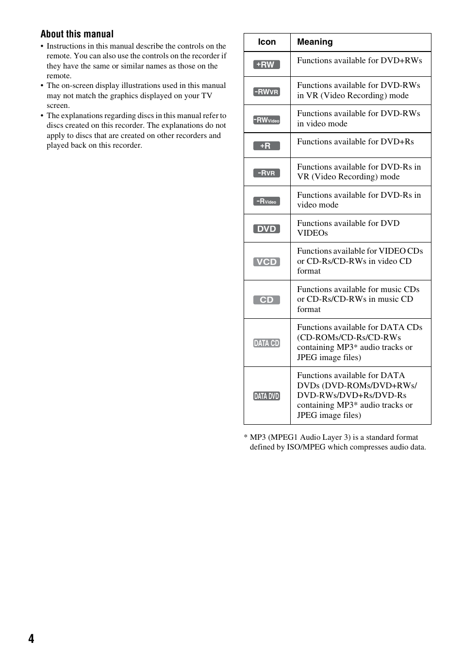 About this manual | Sony RDR-GX255 User Manual | Page 4 / 128