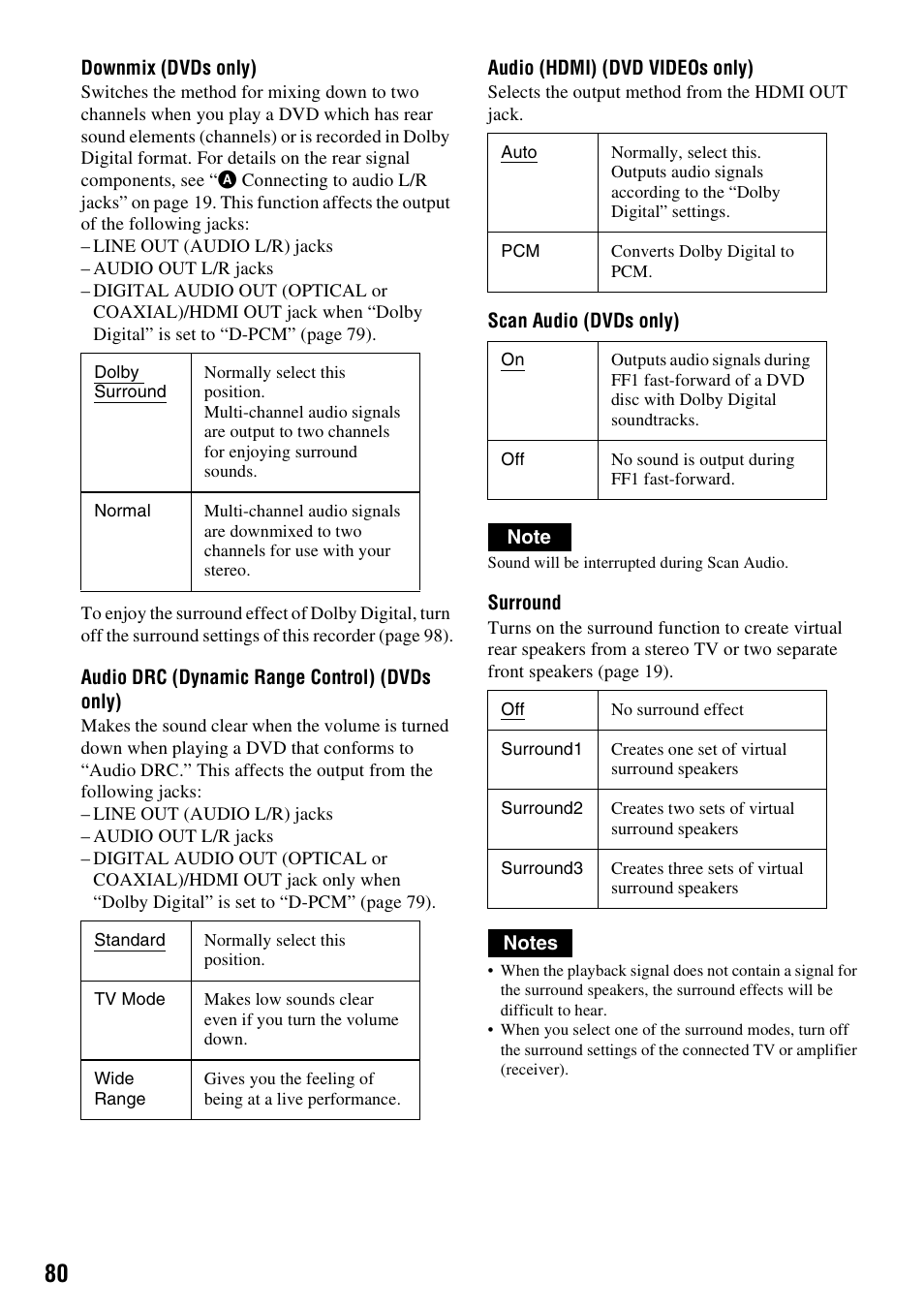 Sony RDR-GX255 User Manual | Page 80 / 128