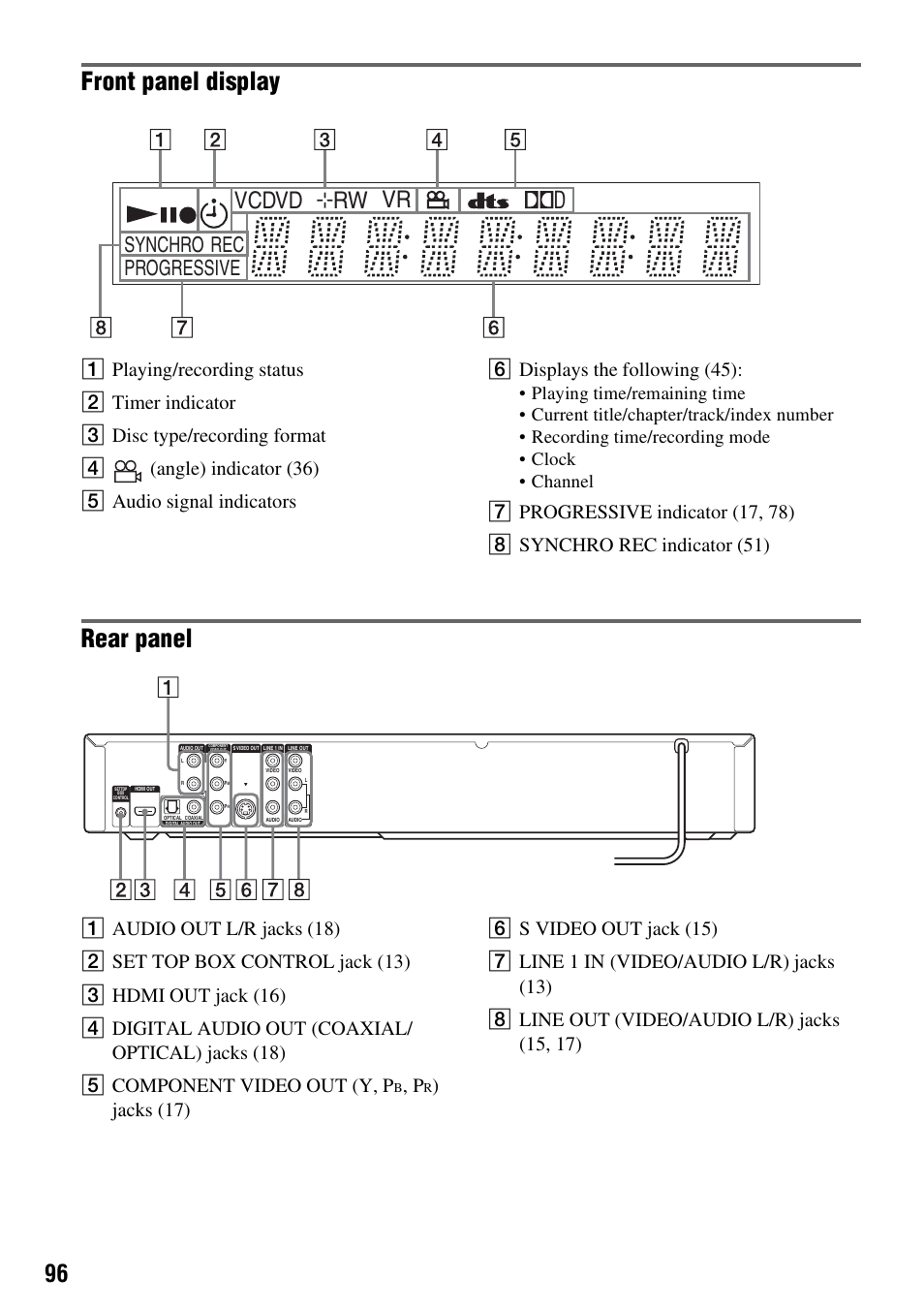 Front panel display, Rear panel, Rw vr vcdvd | Synchro progressive rec | Sony RDR-GX255 User Manual | Page 96 / 128