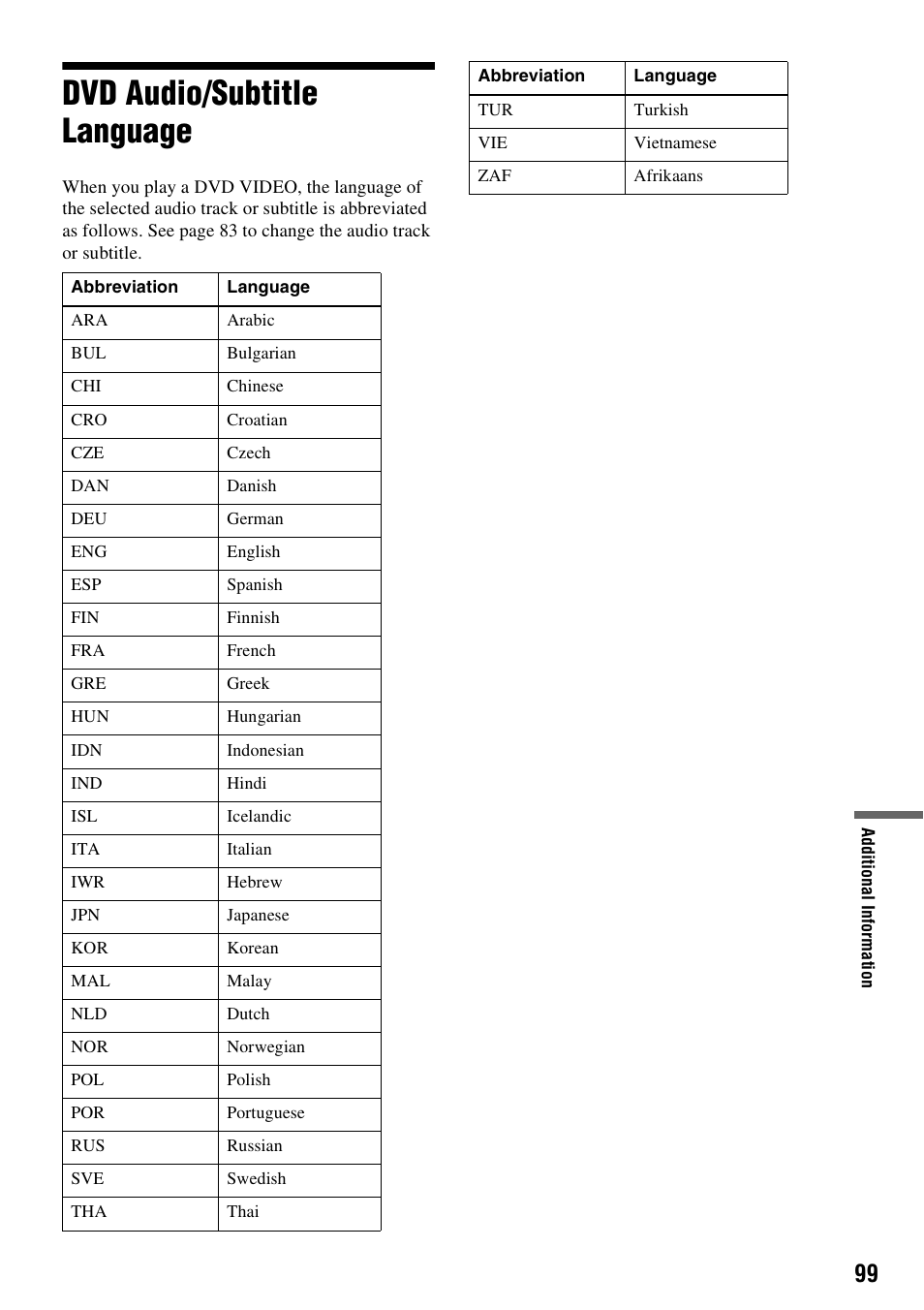 Dvd audio/subtitle language | Sony RDR-GX255 User Manual | Page 99 / 128