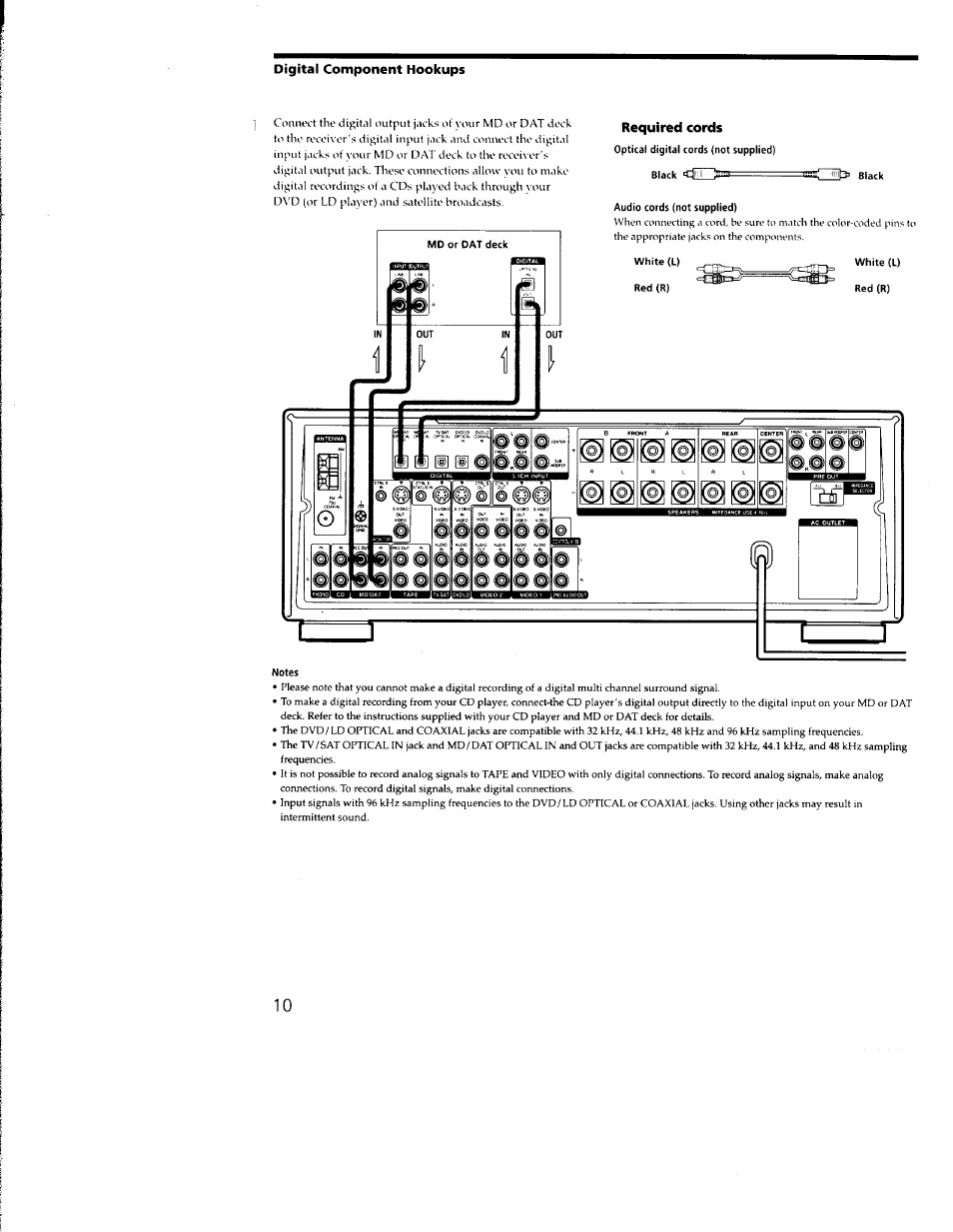 Digital component hookups, Required cords | Sony STR-DB930 User Manual | Page 10 / 58