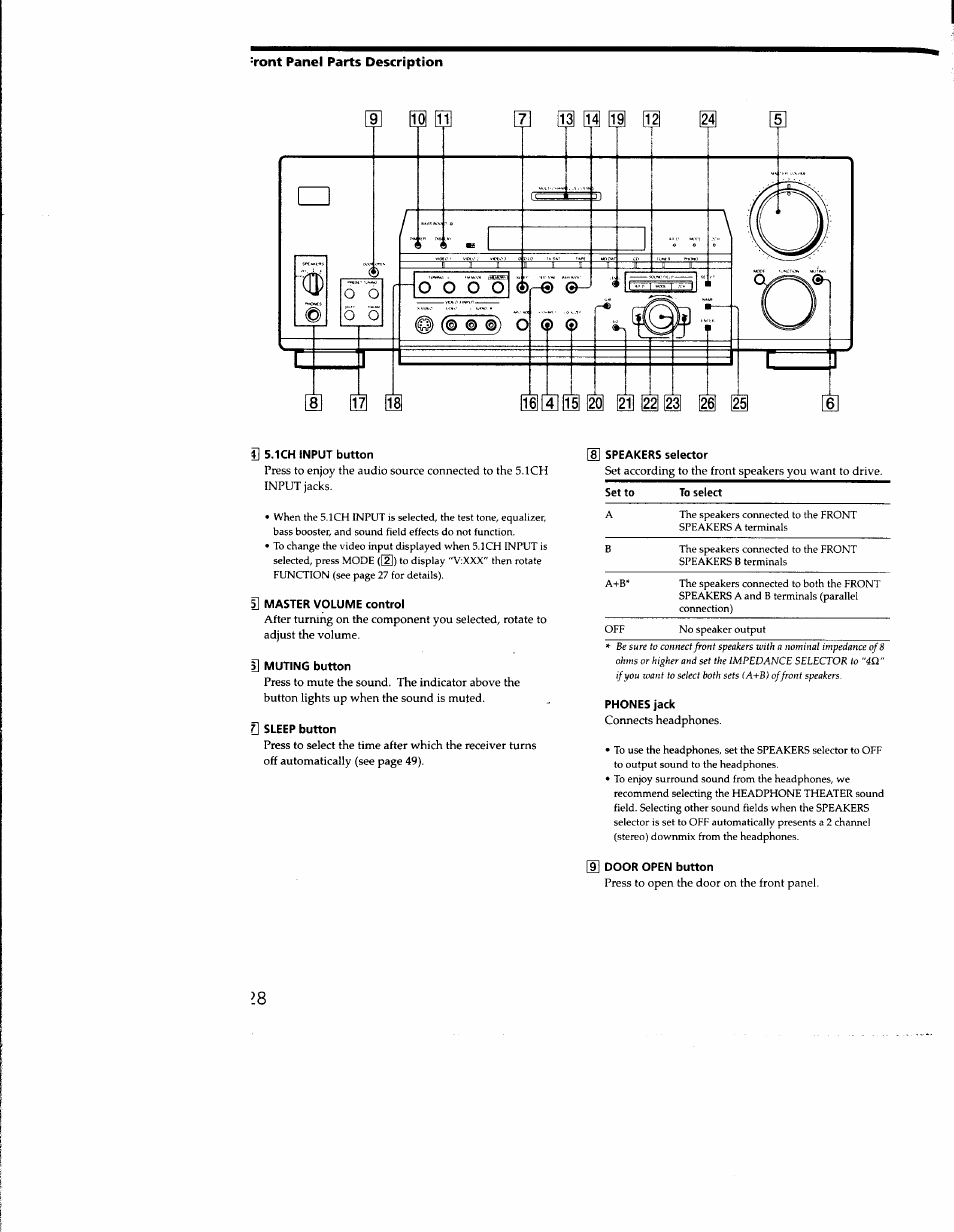 G 5.1ch input button, 5] master volume control, 3] muting button | G sleep button, Phones jack, I door open button, Ront panel parts description | Sony STR-DB930 User Manual | Page 28 / 58