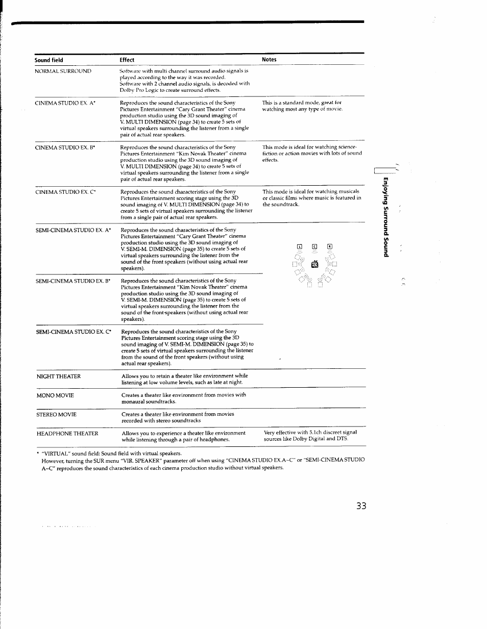 Sony STR-DB930 User Manual | Page 33 / 58