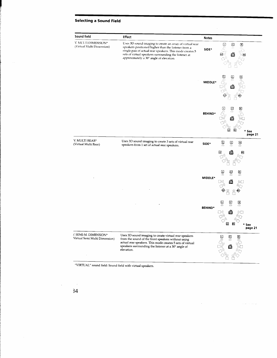 Sony STR-DB930 User Manual | Page 34 / 58