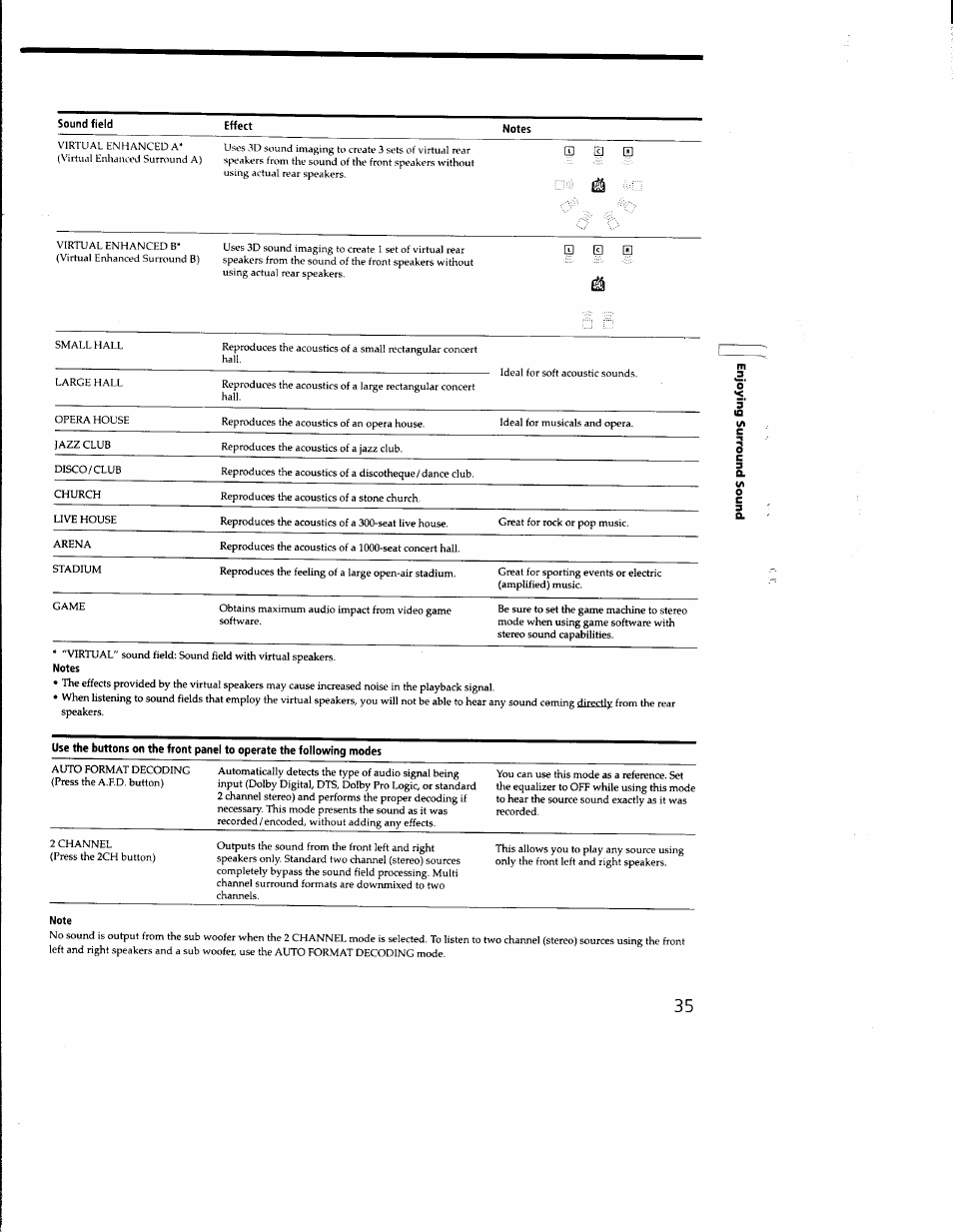 Note | Sony STR-DB930 User Manual | Page 35 / 58