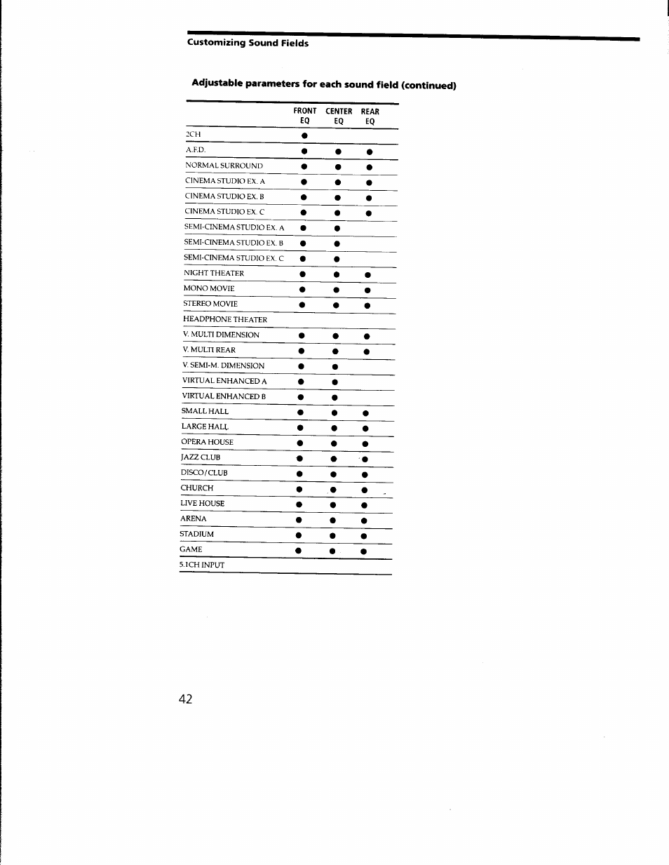 Front center rear eq eq eq | Sony STR-DB930 User Manual | Page 42 / 58