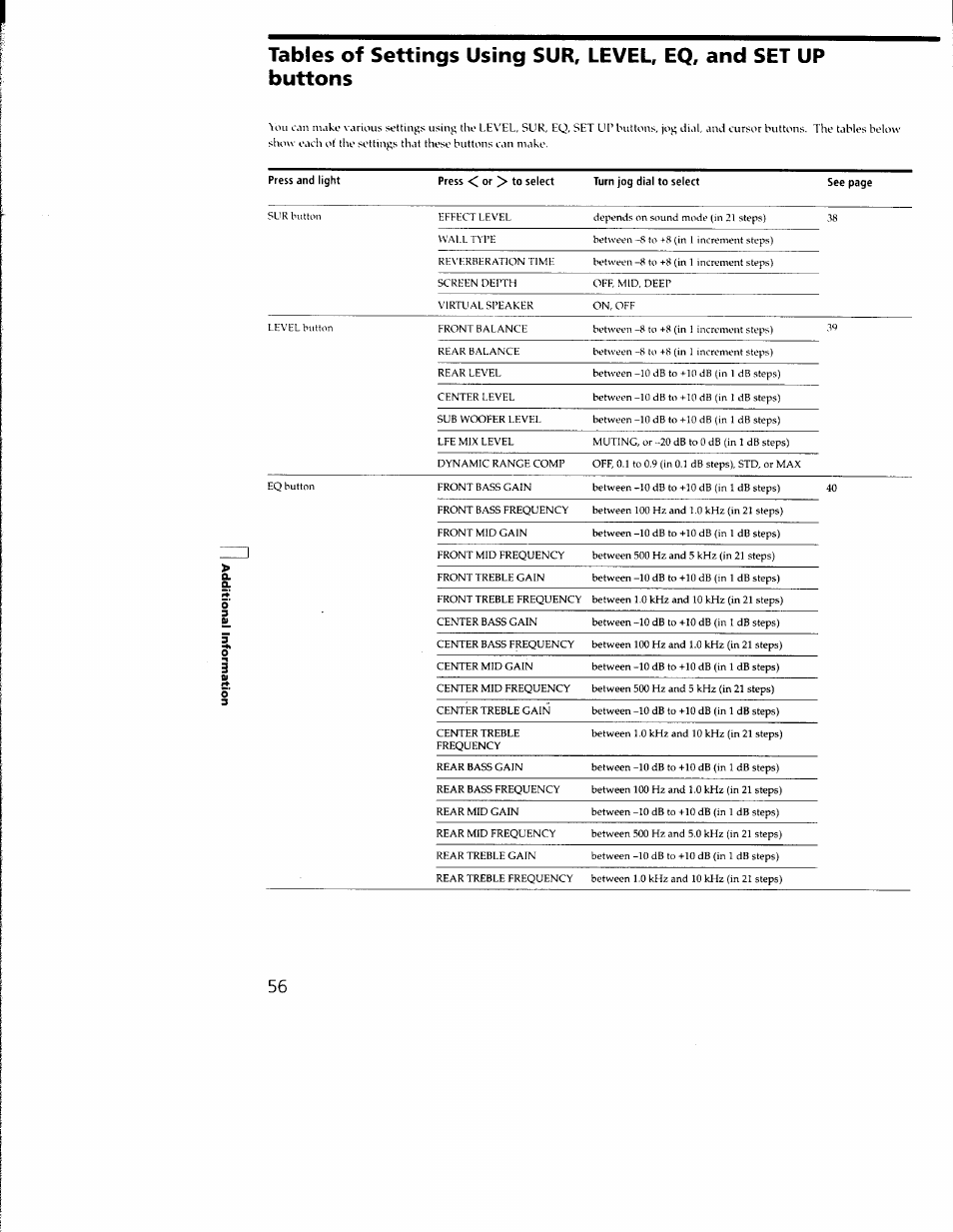 Sony STR-DB930 User Manual | Page 56 / 58