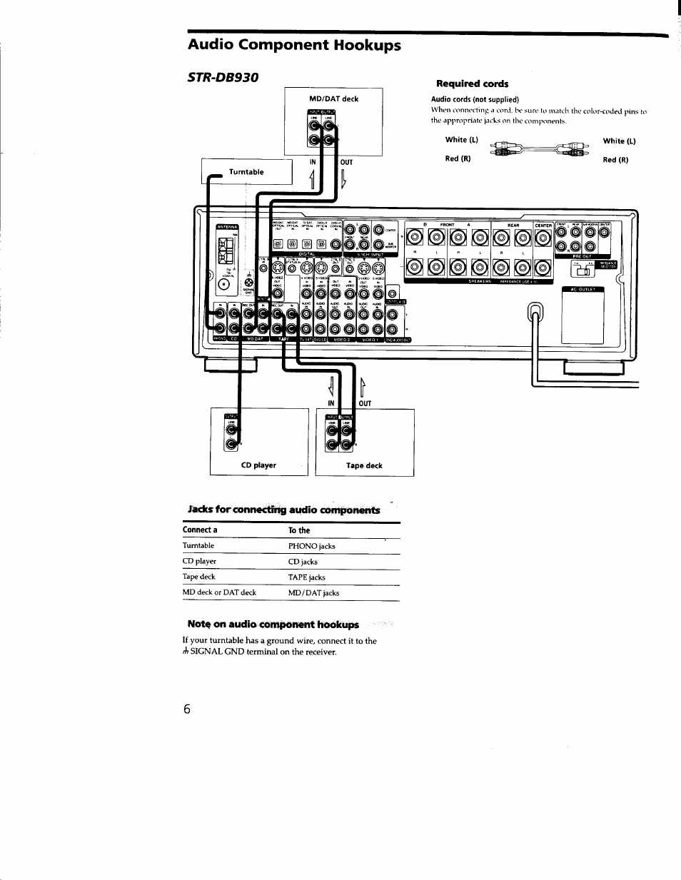Jddcs for connecting audio components, Notq on audio component hookups, Audio component hookups | Str-db930 | Sony STR-DB930 User Manual | Page 6 / 58