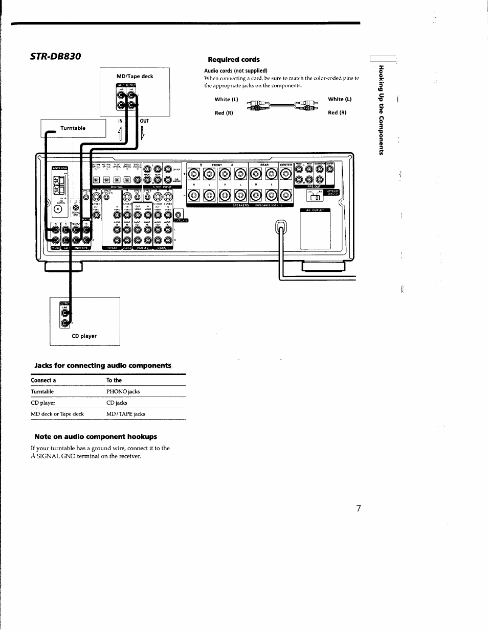 Jacks for connecting audio components, Note on audio component hookups, 5tr-db830 | Sony STR-DB930 User Manual | Page 7 / 58