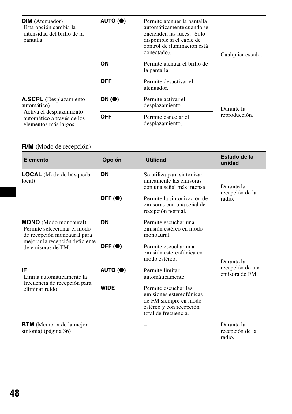Sony MEX-DV2000 User Manual | Page 172 / 192