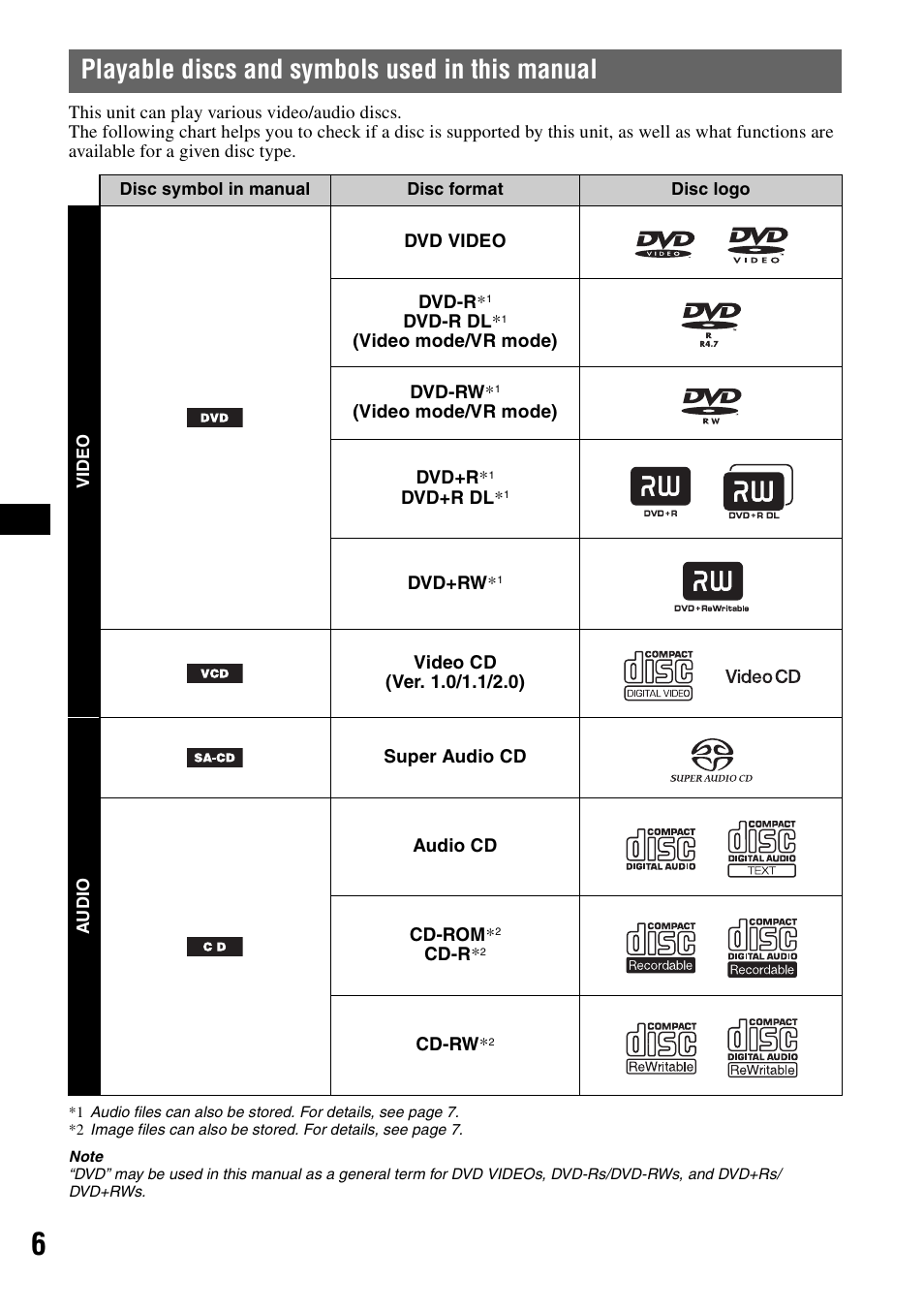 Playable discs and symbols used in this manual | Sony MEX-DV2000 User Manual | Page 6 / 192