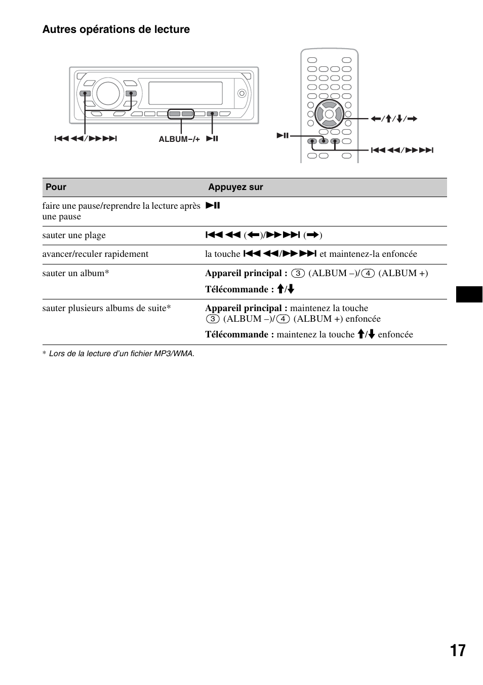 Autres opérations de lecture | Sony MEX-DV2000 User Manual | Page 77 / 192