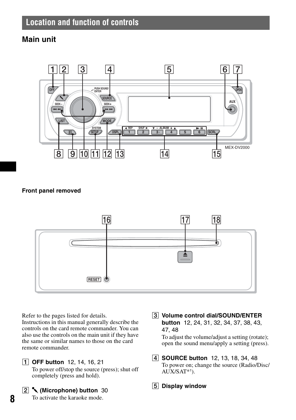 Location and function of controls, Main unit, Qg qf | Qj qk qh | Sony MEX-DV2000 User Manual | Page 8 / 192