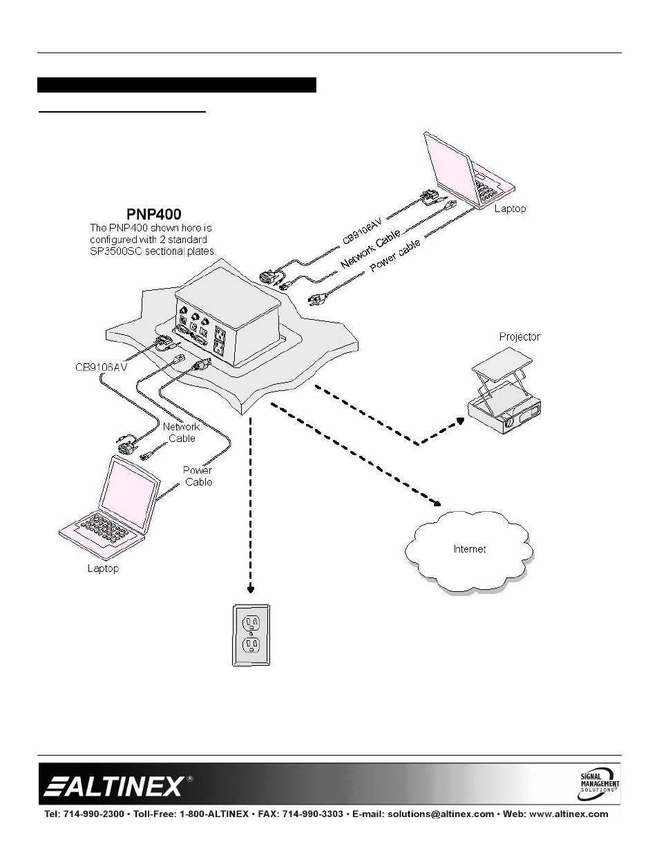 Application diagrams, Diagram 1: typical setup, Designer solutions | Altinex Pop 'N Plug Tower PNP400 User Manual | Page 6 / 15