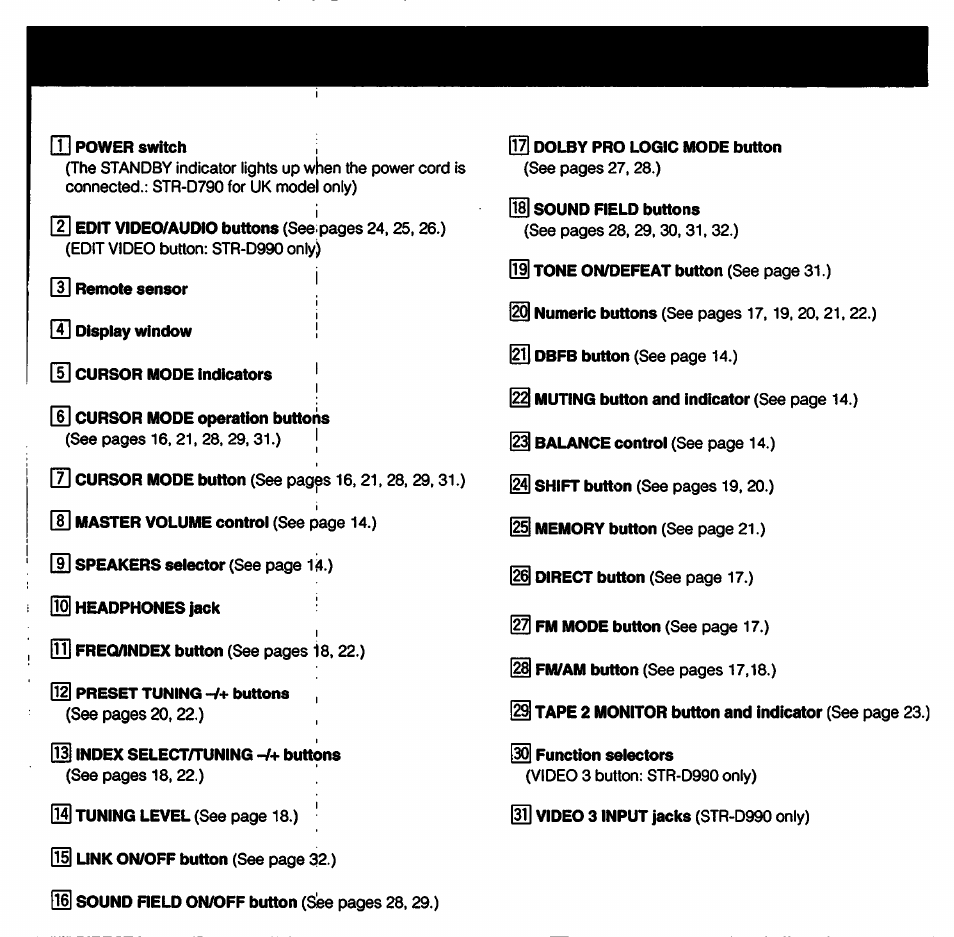 Sony STR-D790 User Manual | Page 11 / 40