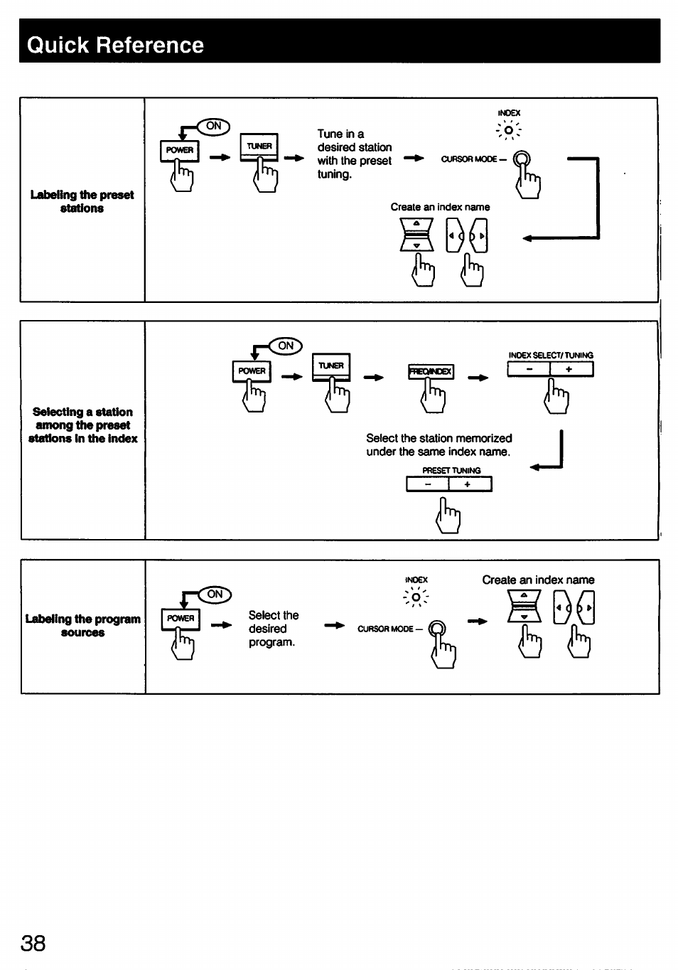 Labeling the preset stations, Quick reference | Sony STR-D790 User Manual | Page 38 / 40