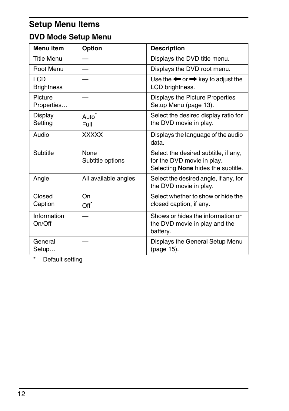 Setup menu items, Dvd mode setup menu | Sony VGN-TXN29N User Manual | Page 14 / 36