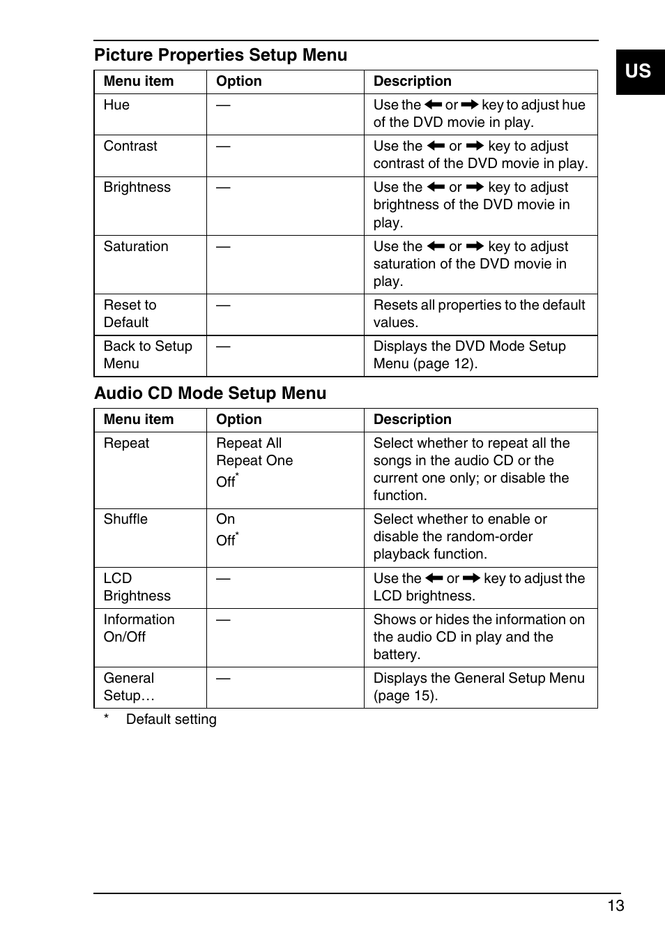 Sony VGN-TXN29N User Manual | Page 15 / 36