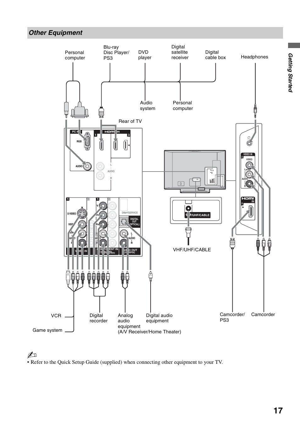 Other equipment, Ge tting started | Sony KDL-52WL130 User Manual | Page 17 / 56