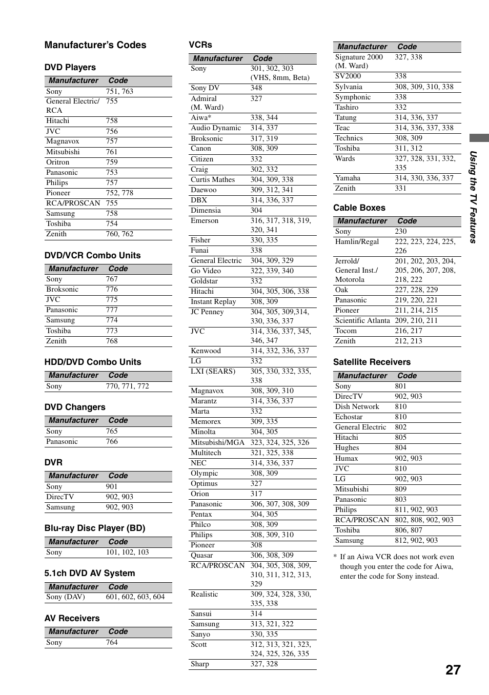 Manufacturer’s codes | Sony KDL-52WL130 User Manual | Page 27 / 56