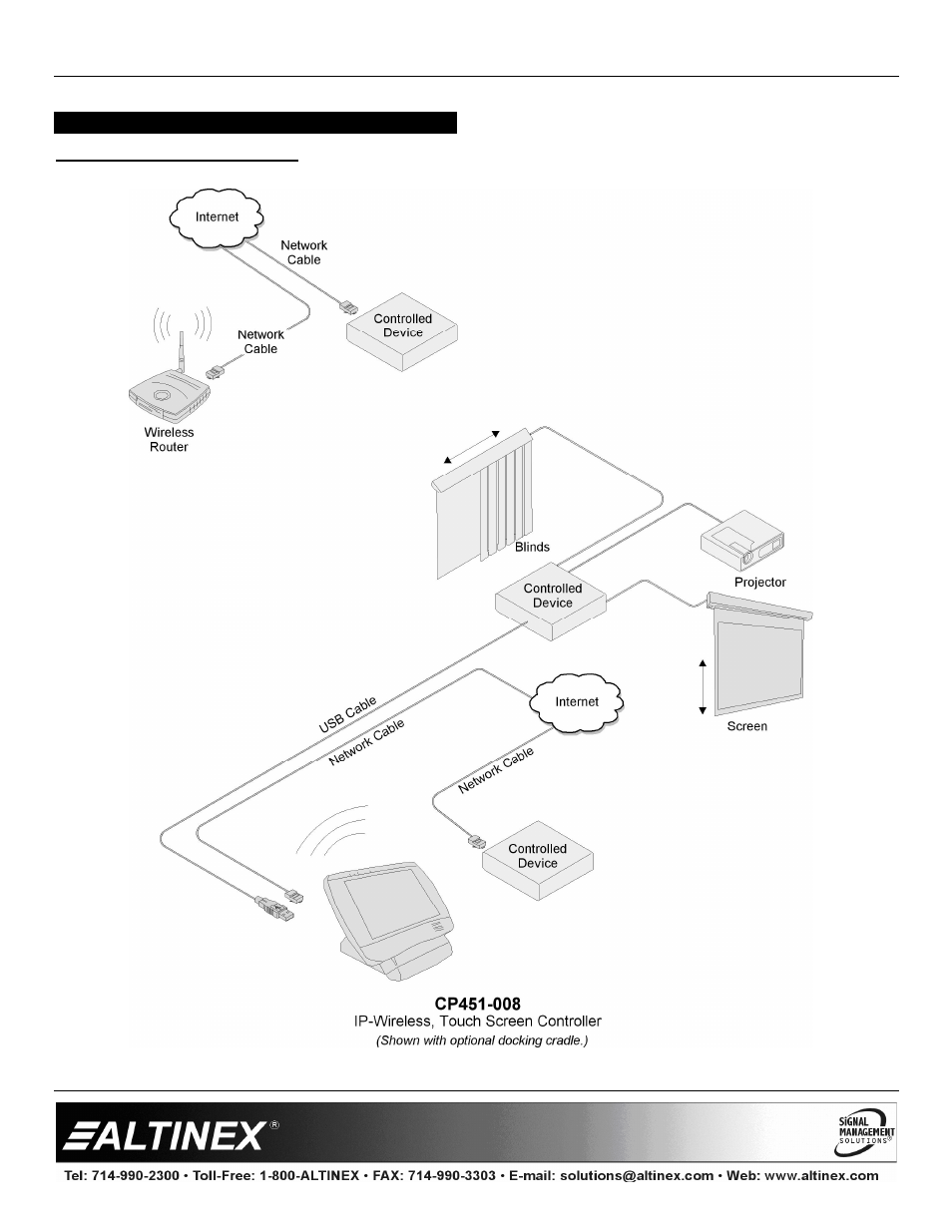 Application diagrams, Special application | Altinex Wireless Touchscreen Controller CP451-008 User Manual | Page 7 / 13