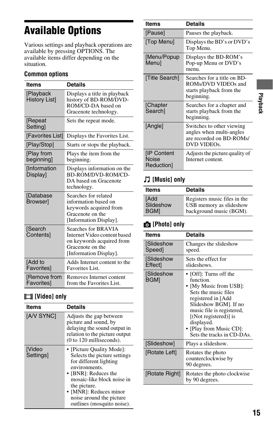 Available options | Sony BDP-S380 User Manual | Page 15 / 31