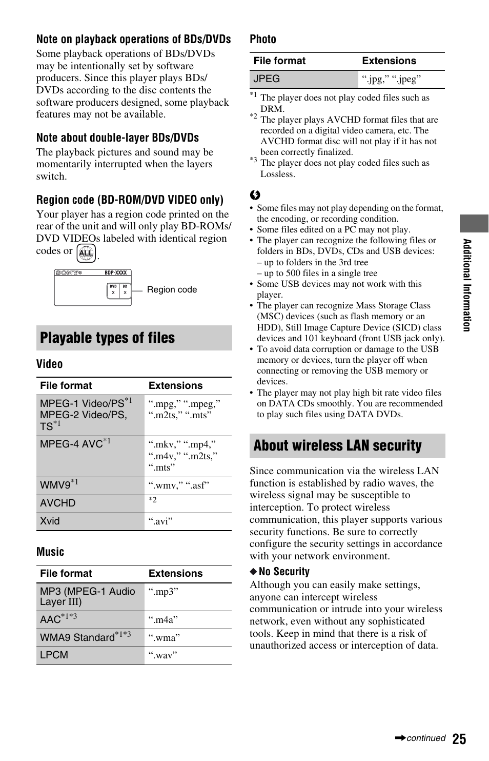 Playable types of files, About wireless lan security | Sony BDP-S380 User Manual | Page 25 / 31