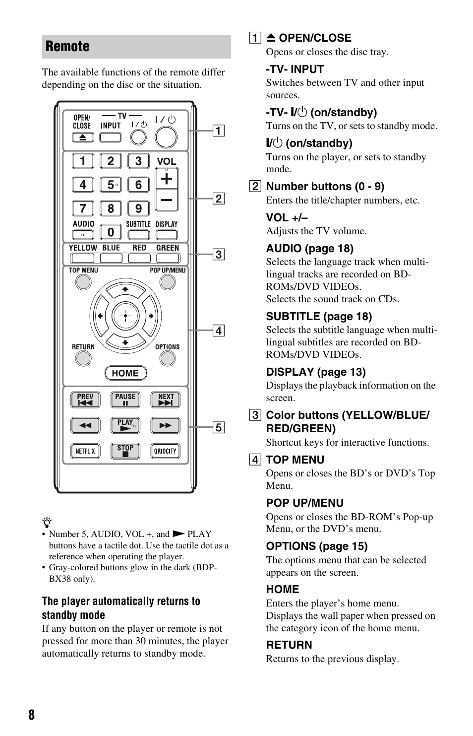 Remote | Sony BDP-S380 User Manual | Page 8 / 31