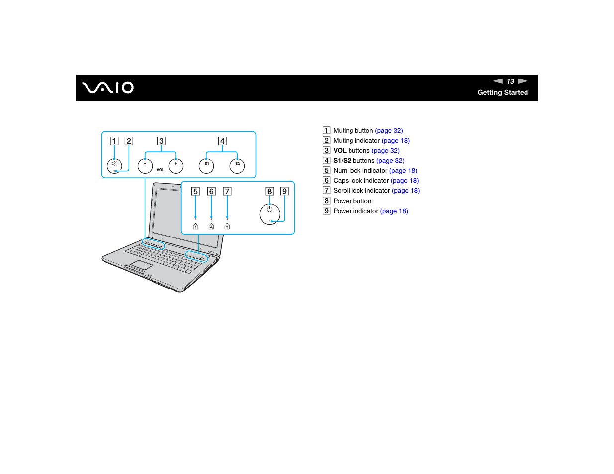 Sony VGN-FE570G User Manual | Page 13 / 194