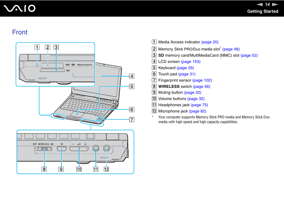 Front | Sony VGN-TXN27N User Manual | Page 14 / 218