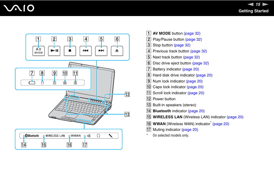 Sony VGN-TXN27N User Manual | Page 15 / 218