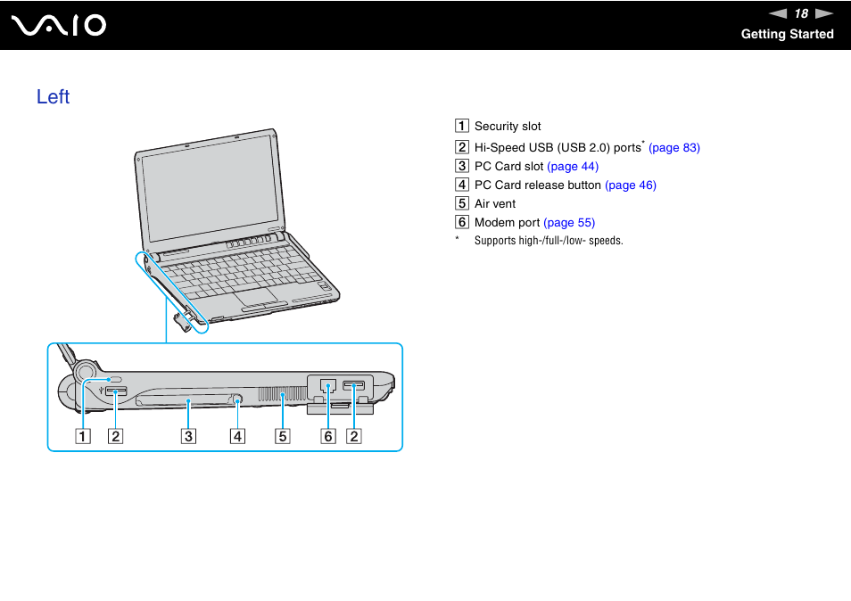 Left | Sony VGN-TXN27N User Manual | Page 18 / 218