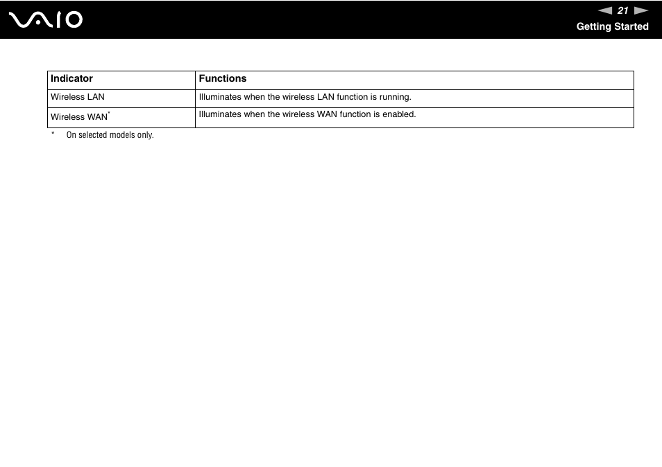 Sony VGN-TXN27N User Manual | Page 21 / 218