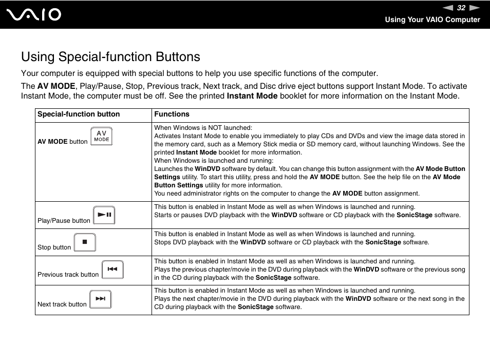 Using special-function buttons | Sony VGN-TXN27N User Manual | Page 32 / 218