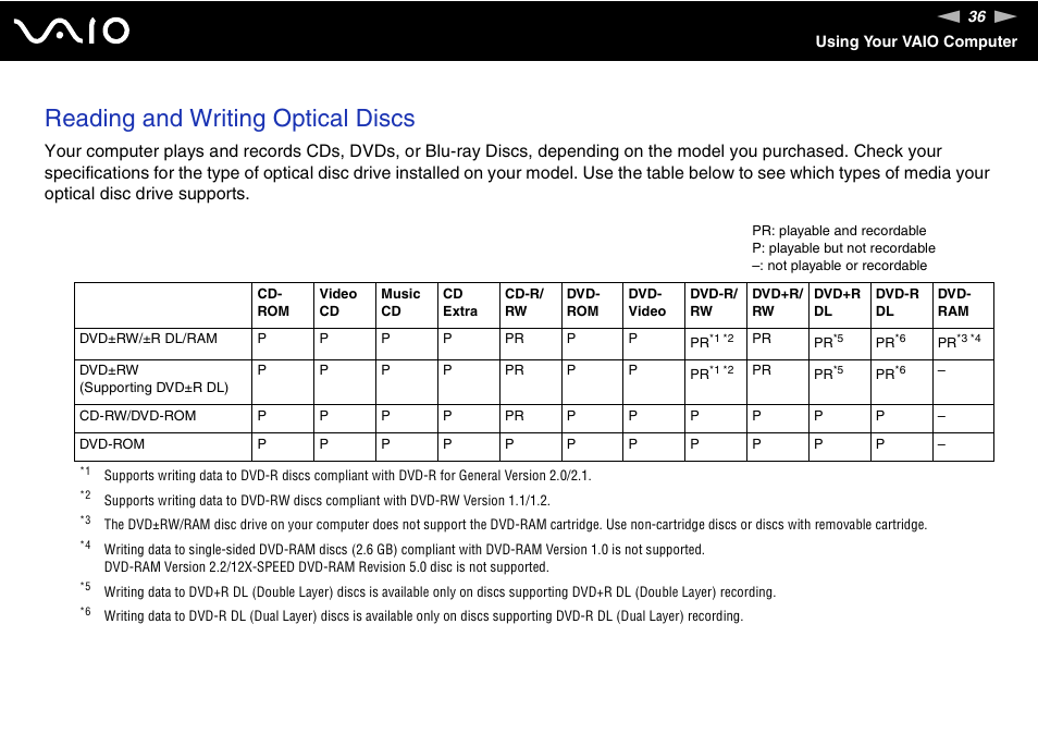 Reading and writing optical discs | Sony VGN-TXN27N User Manual | Page 36 / 218