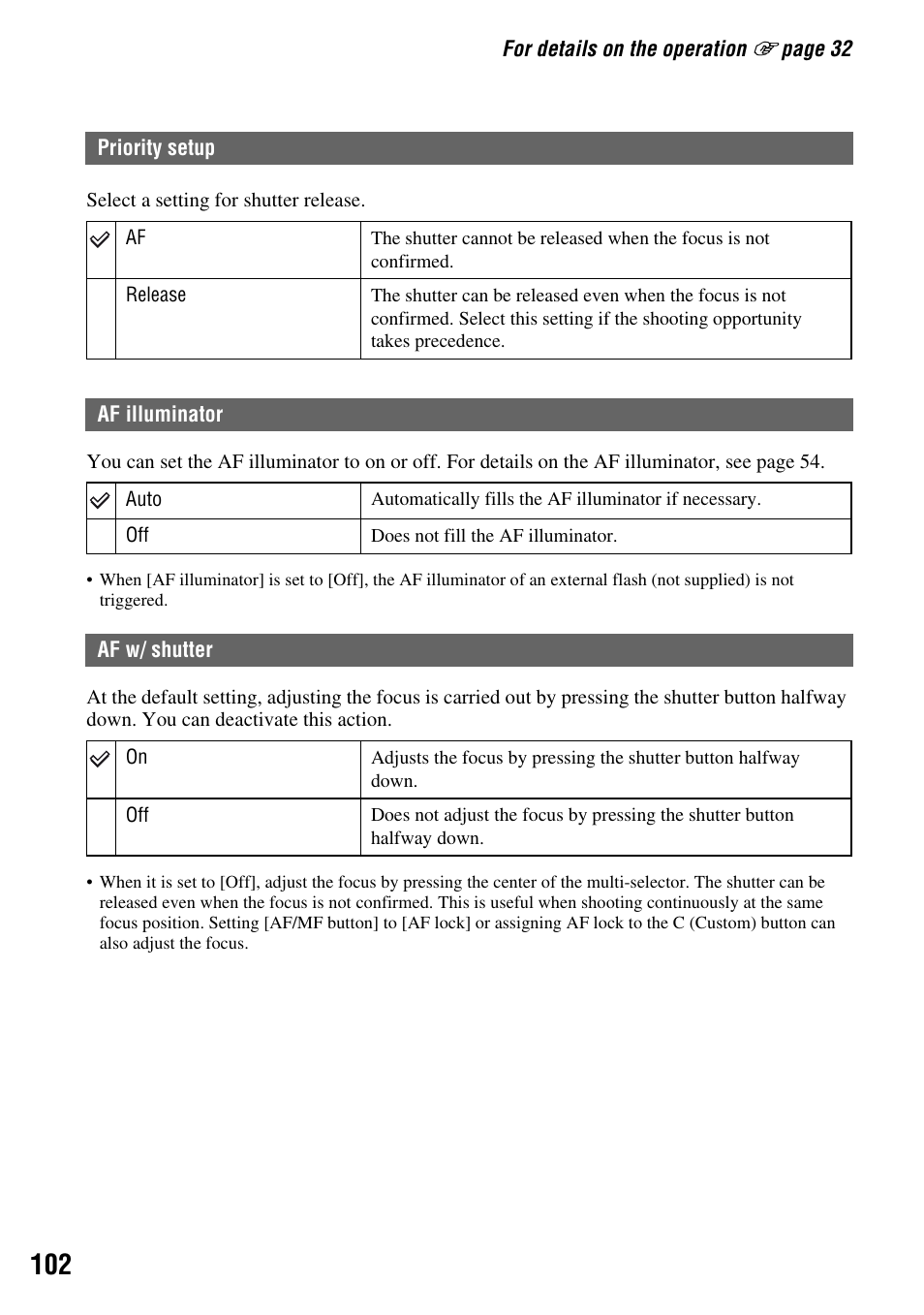 Priority setup, Af illuminator, Af w/ shutter | Sony DSLR-A700 User Manual | Page 102 / 179