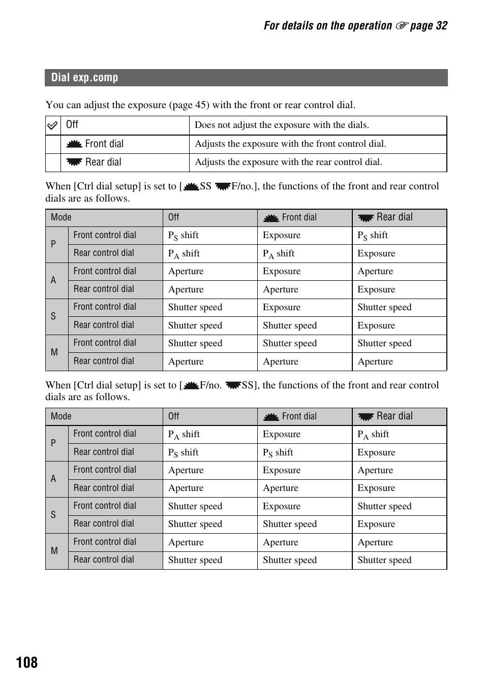 Dial exp.comp | Sony DSLR-A700 User Manual | Page 108 / 179