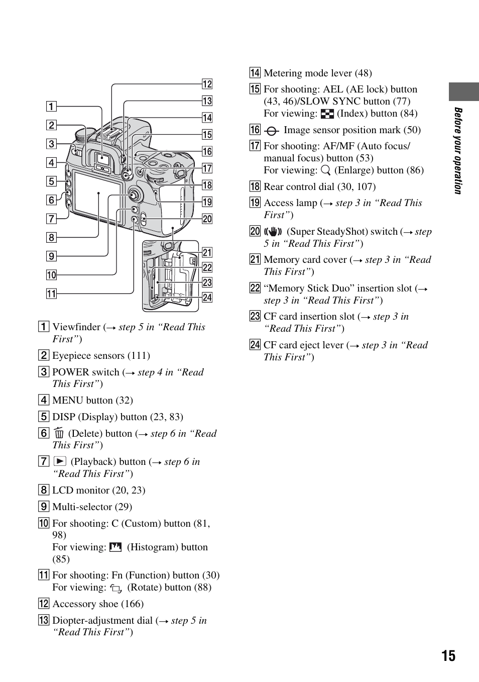 Sony DSLR-A700 User Manual | Page 15 / 179