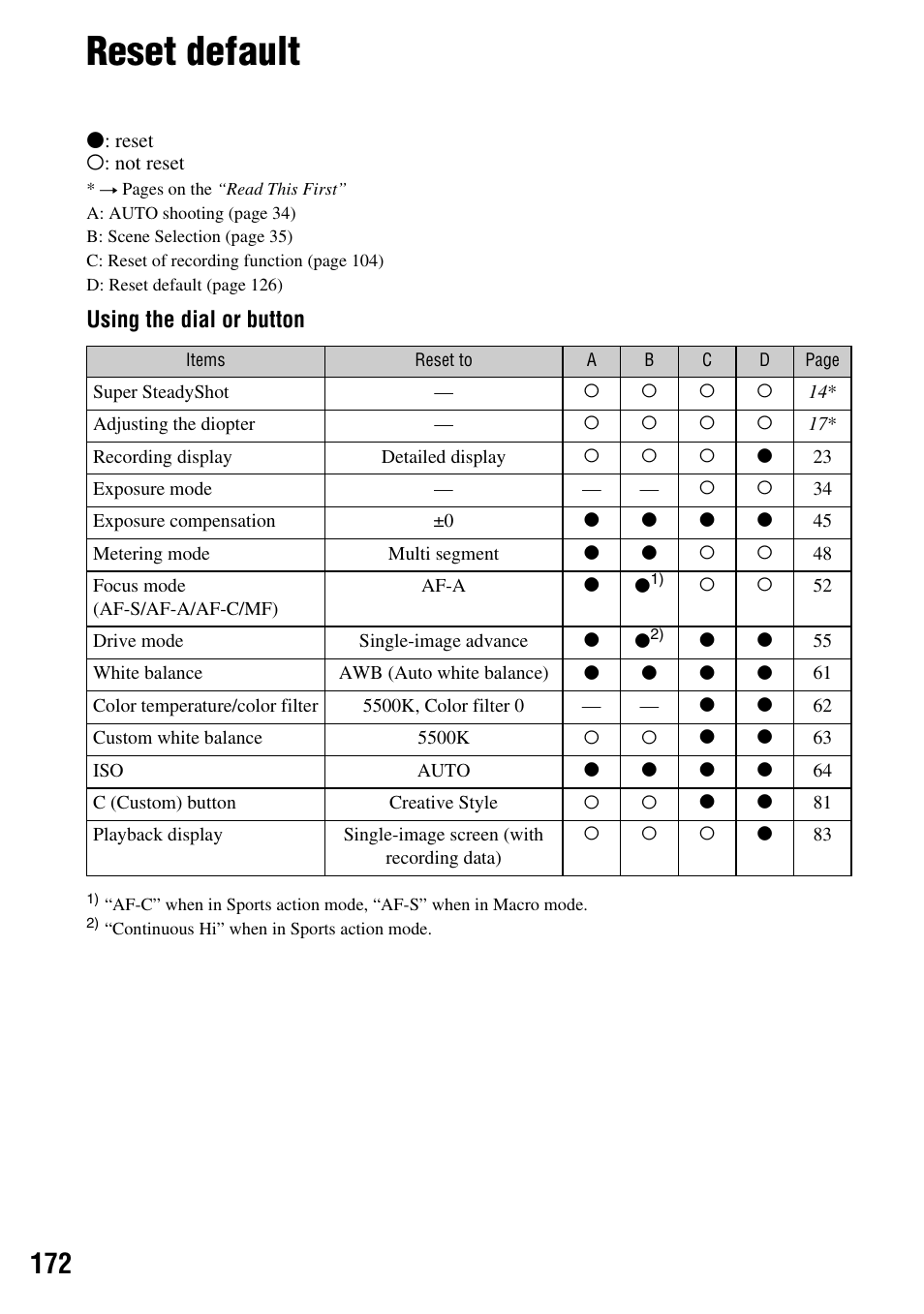 Reset default, Using the dial or button | Sony DSLR-A700 User Manual | Page 172 / 179