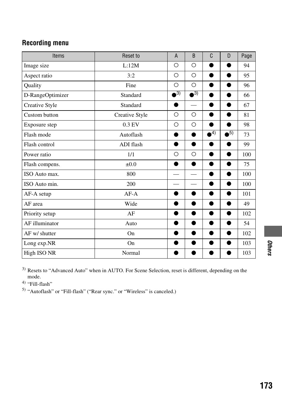 Recording menu | Sony DSLR-A700 User Manual | Page 173 / 179