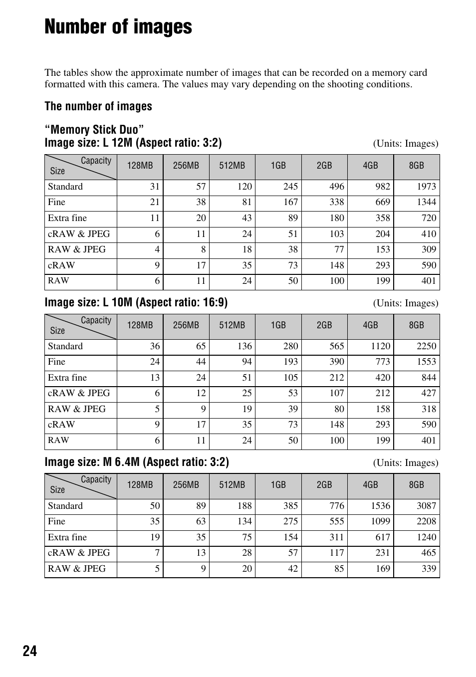 Number of images, S (24), Image size: m 6.4m (aspect ratio: 3:2) | Sony DSLR-A700 User Manual | Page 24 / 179