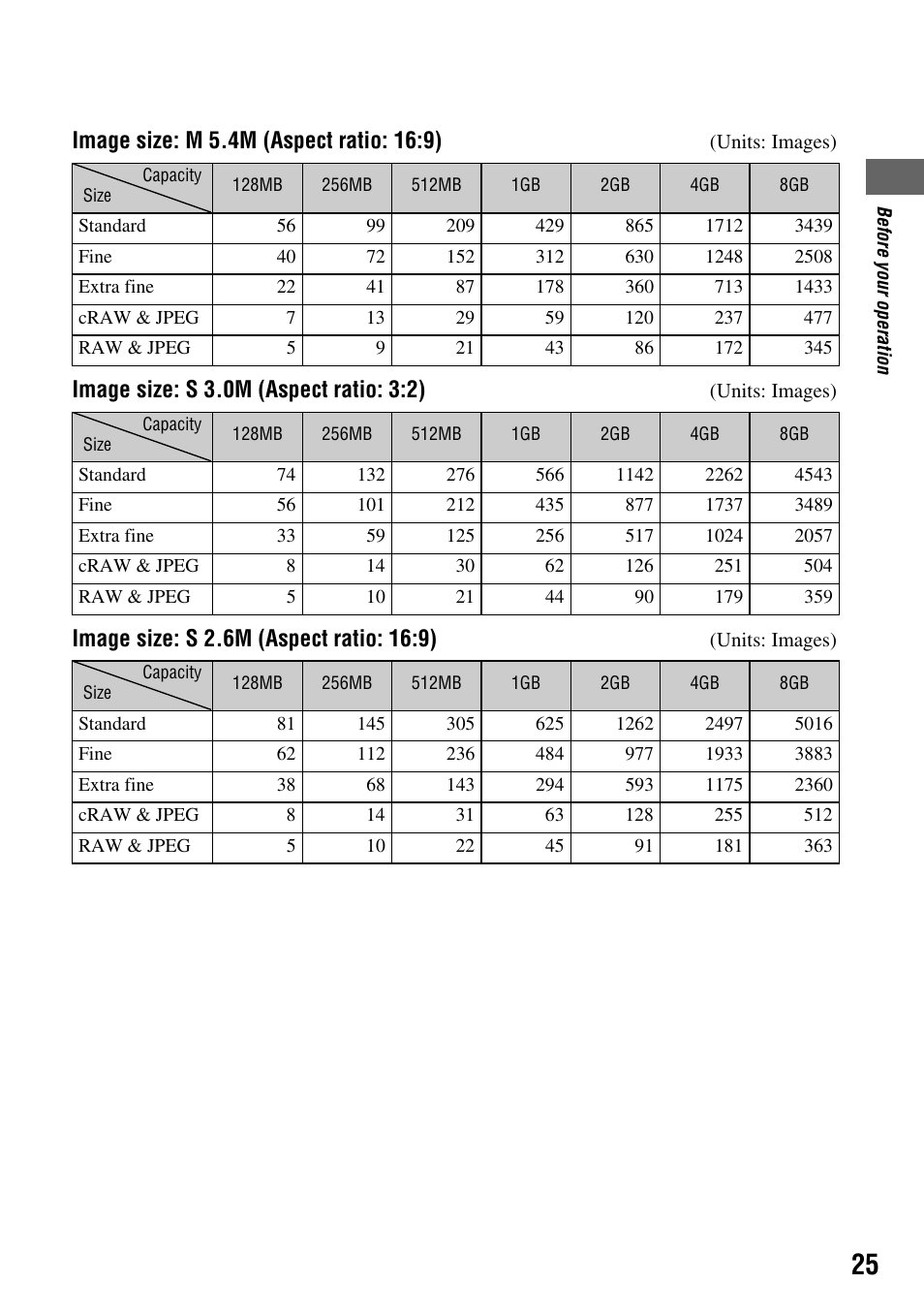 Image size: s 3.0m (aspect ratio: 3:2) | Sony DSLR-A700 User Manual | Page 25 / 179