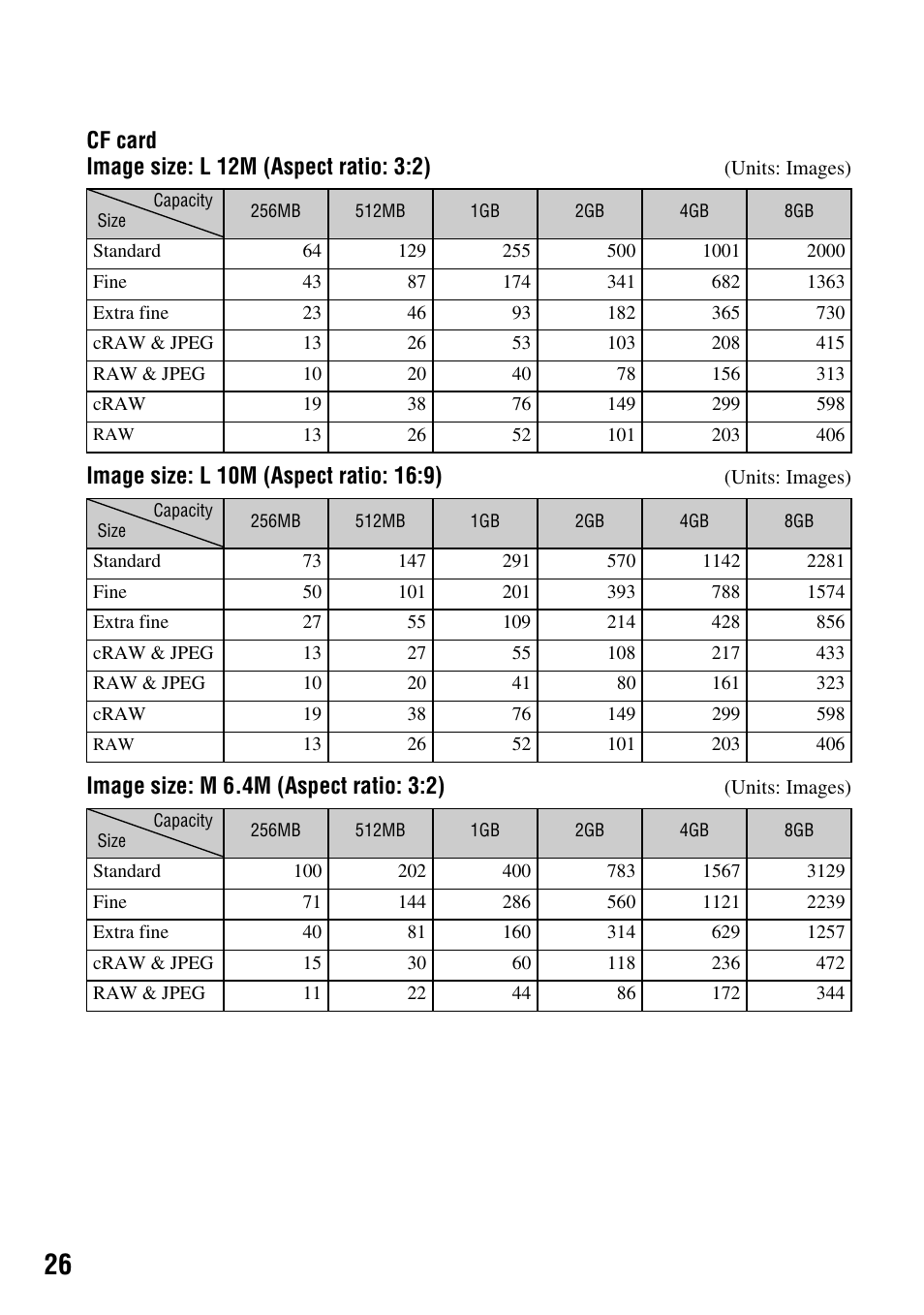 Cf card image size: l 12m (aspect ratio: 3:2), Image size: m 6.4m (aspect ratio: 3:2) | Sony DSLR-A700 User Manual | Page 26 / 179