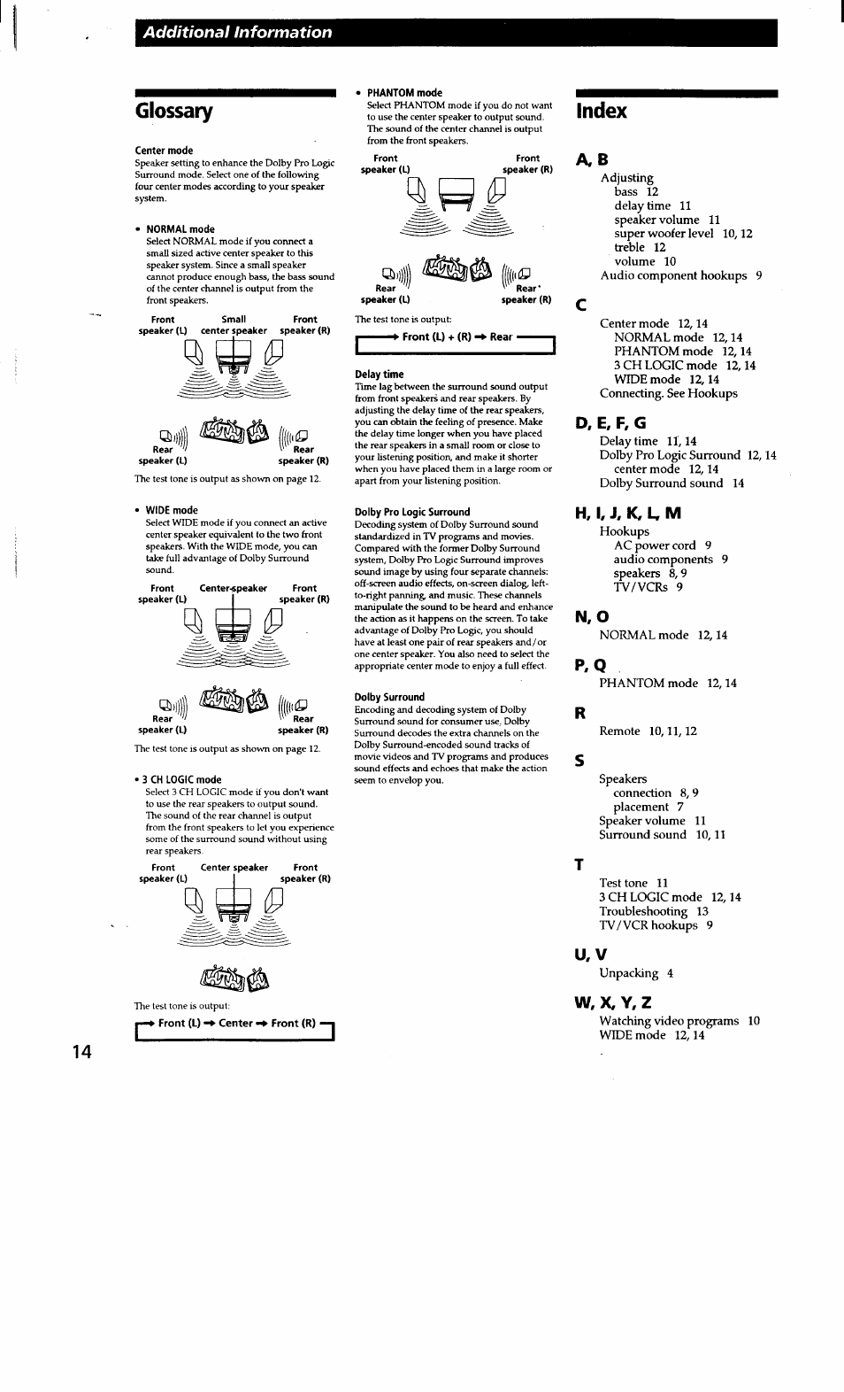 Glossary, Center mode, Normal mode | Wide mode, 3 ch logic mode, Front (l) center, Phantom mode, Front (l) + (r) ^ rear, Delay time, Dolby pro logic surround | Sony SA-VA15 User Manual | Page 14 / 14