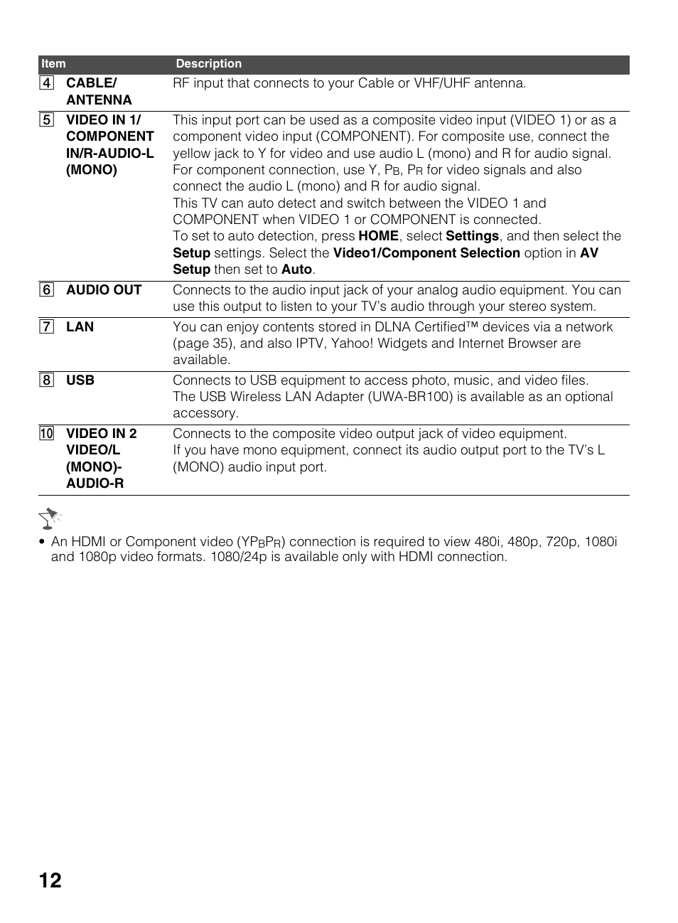 Sony KDL-46EX640 User Manual | Page 12 / 88