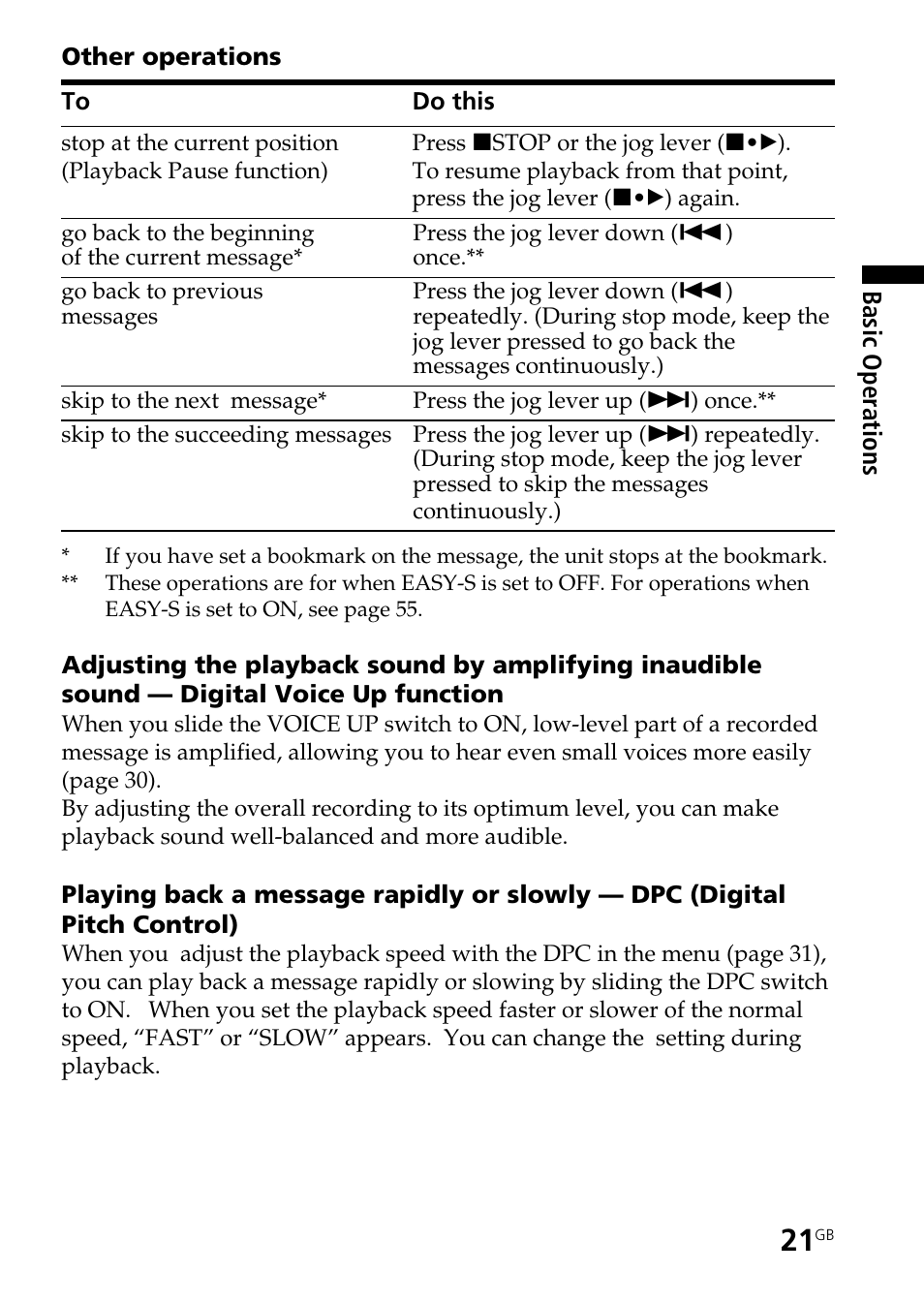 Sony ICD-ST25VTP User Manual | Page 21 / 72