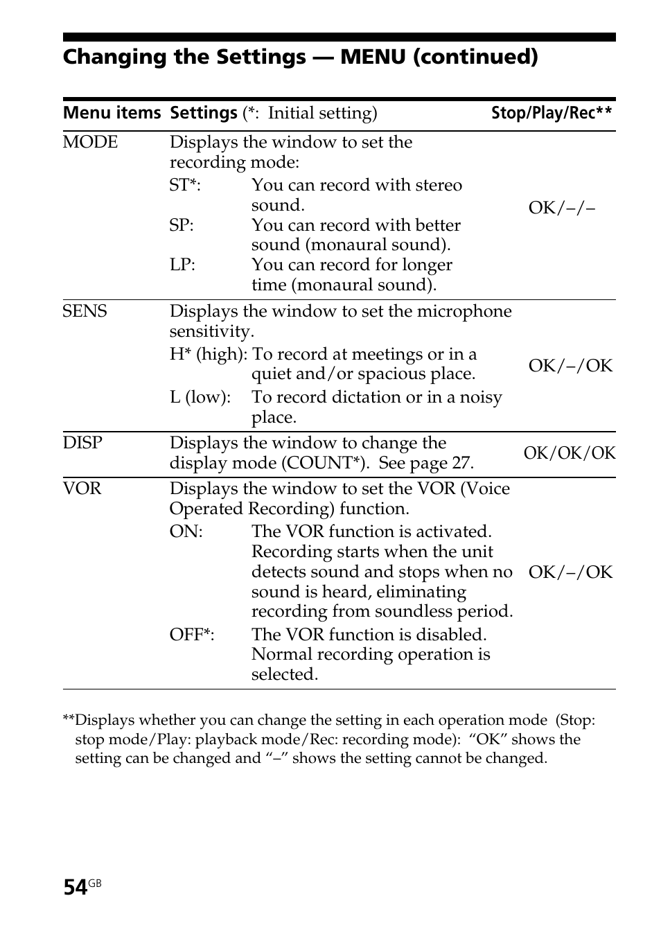 Changing the settings — menu (continued) | Sony ICD-ST25VTP User Manual | Page 54 / 72