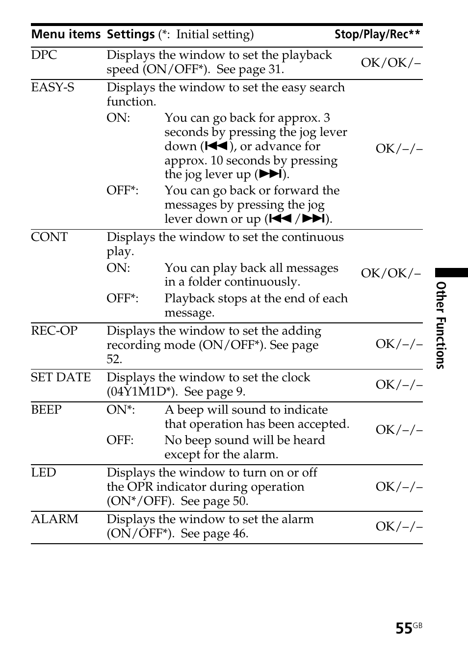 Sony ICD-ST25VTP User Manual | Page 55 / 72