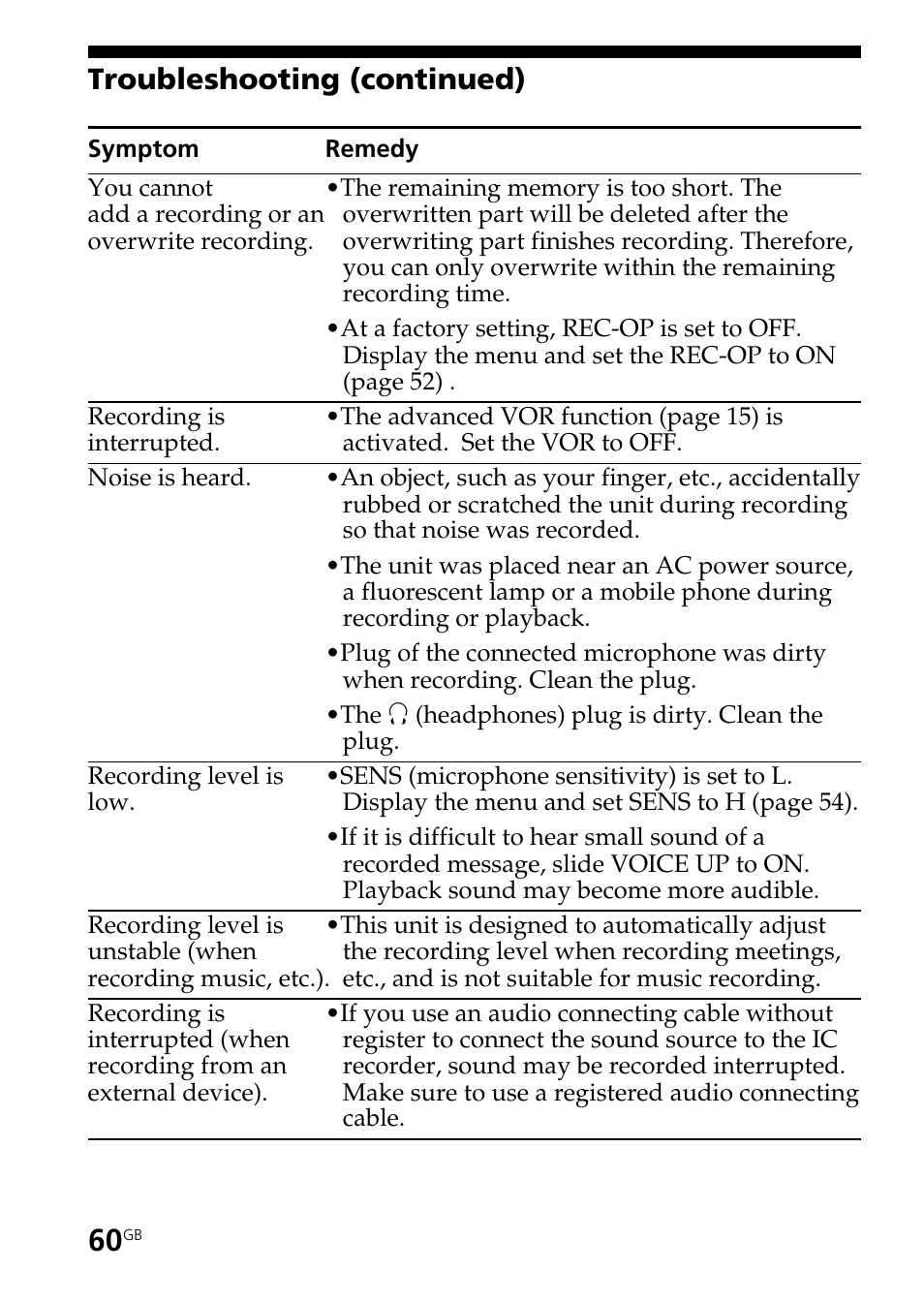 Troubleshooting (continued) | Sony ICD-ST25VTP User Manual | Page 60 / 72