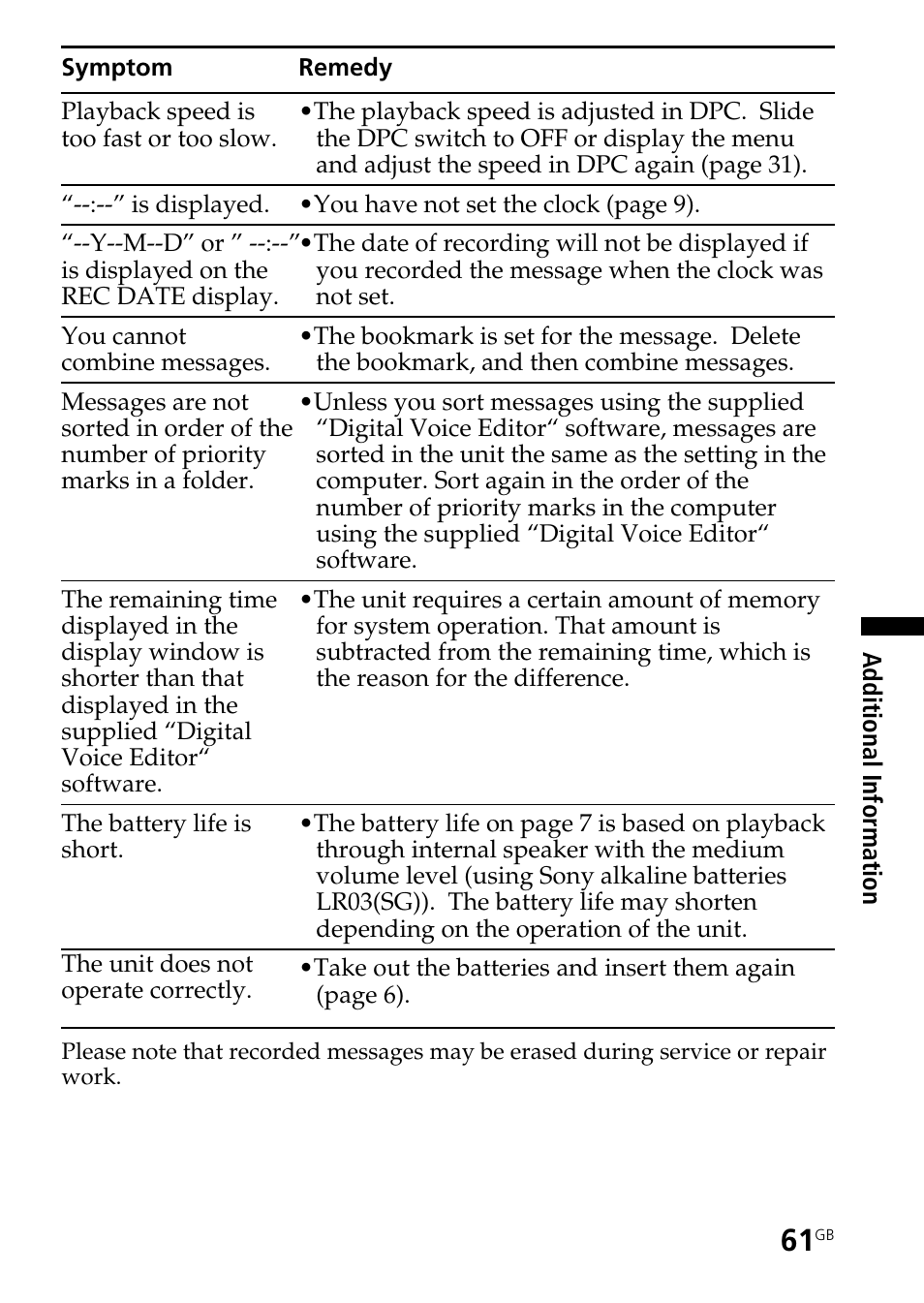 Sony ICD-ST25VTP User Manual | Page 61 / 72